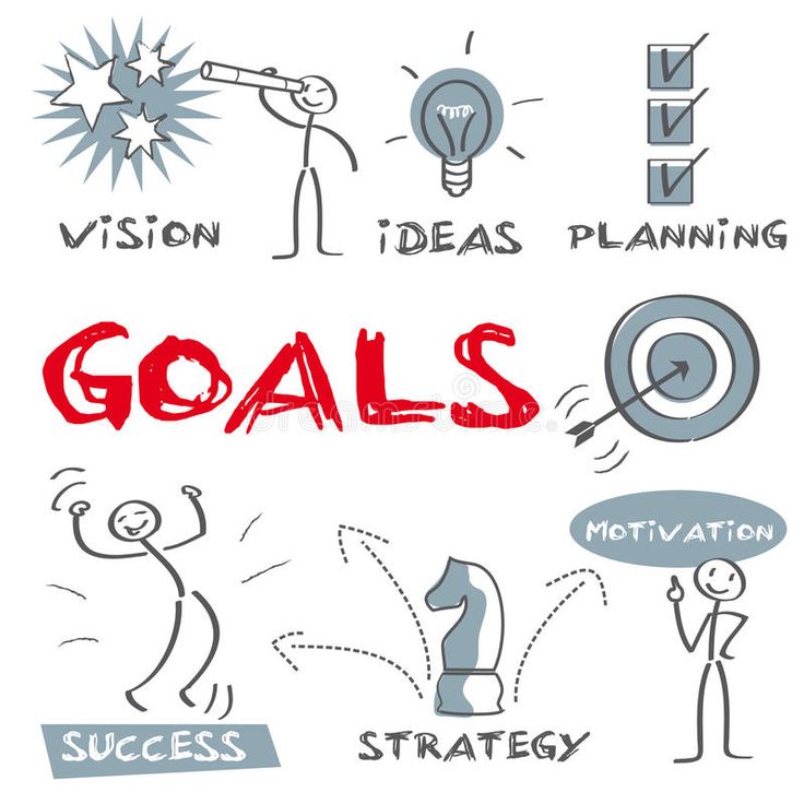 set-your-goals